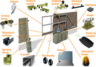 Ako na posuvnú bránu?